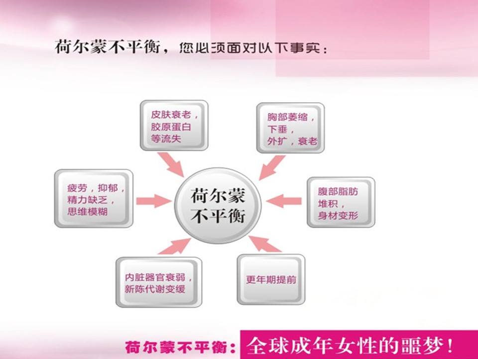 Mysteries Of Lady 一周须知 荷尔蒙现代人的生活型态让人生活在压力之下 女性所出现的压力常会显现在女性的內分泌系统 尽管生理期 为女性带來生活工作上的不便 但也因为经期出现变化 如延后或准時 经血多寡