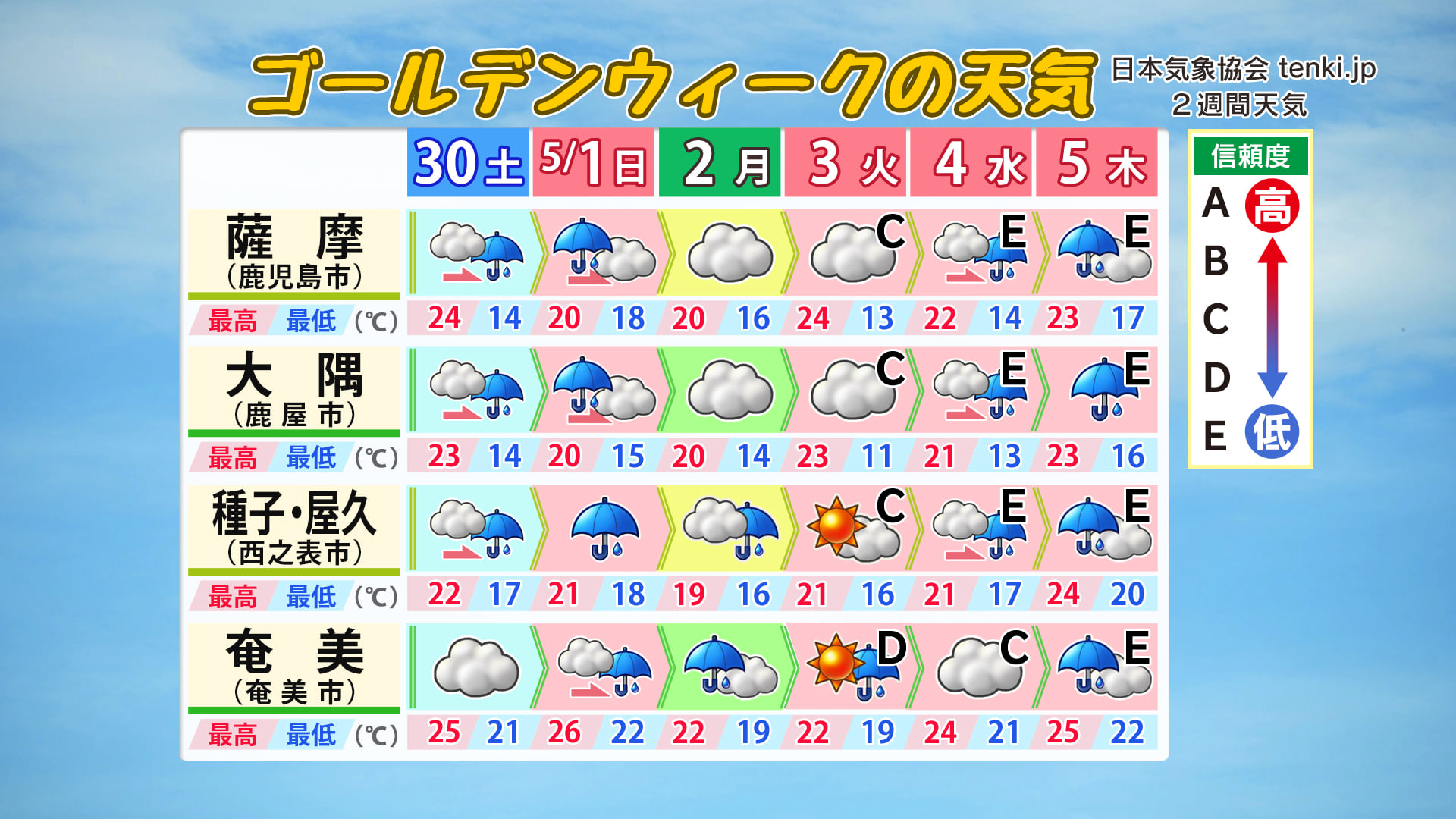 鹿屋 市 週間 天気 予報