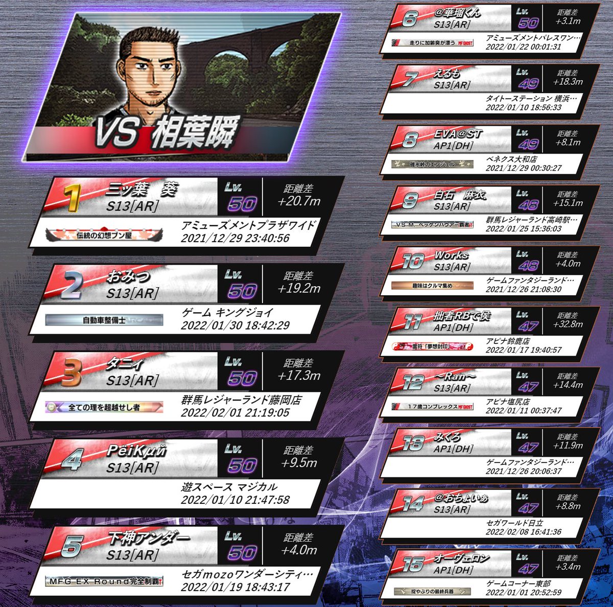 INITIAL - (請注意：中文內容設於下方) ** Final result of Special Mode. ** [VS 相葉瞬 ...