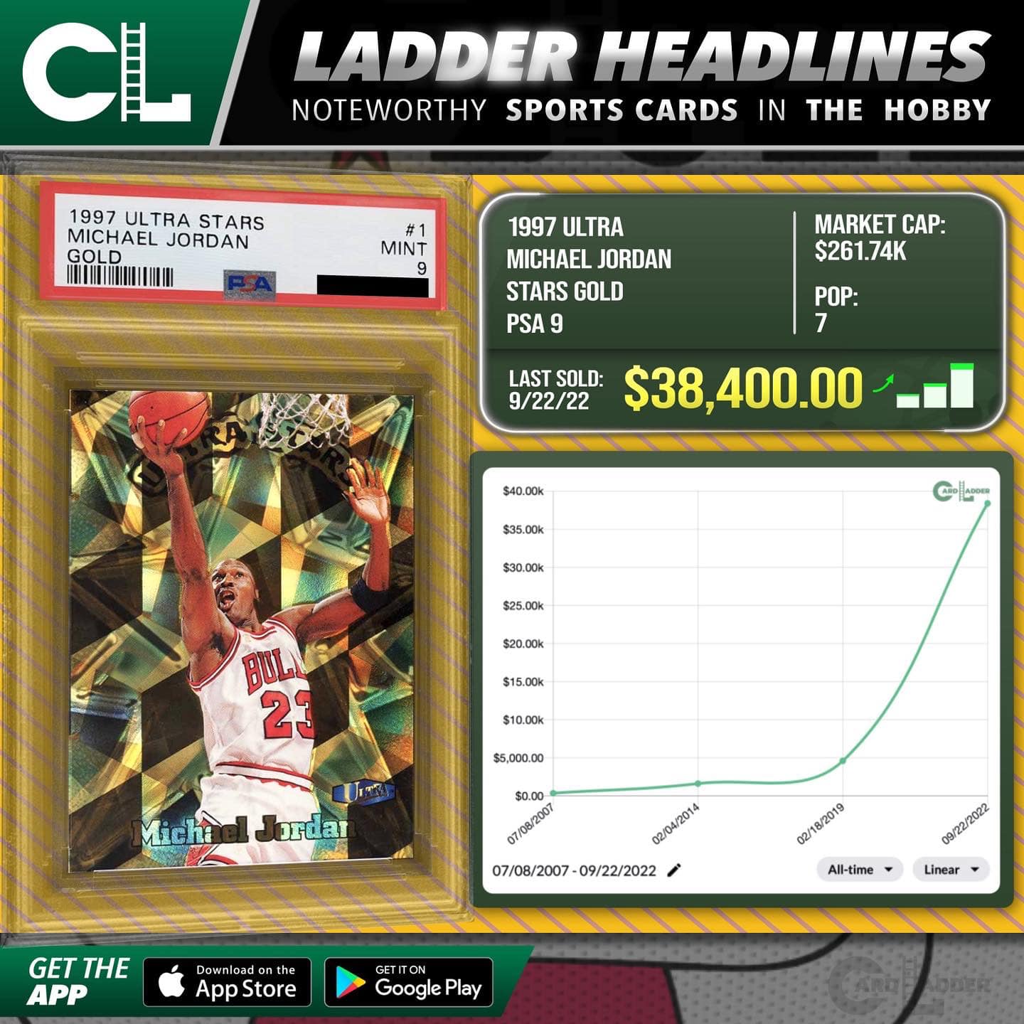 Card Ladder - :// Generate —> #CardLadder #LadderHeadlines...