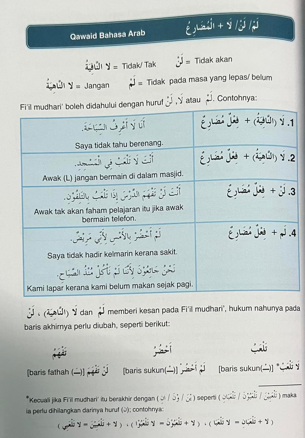 Penggunaan لم / لن / لا dalam penulisan... - Nota Bahasa Arab | Facebook