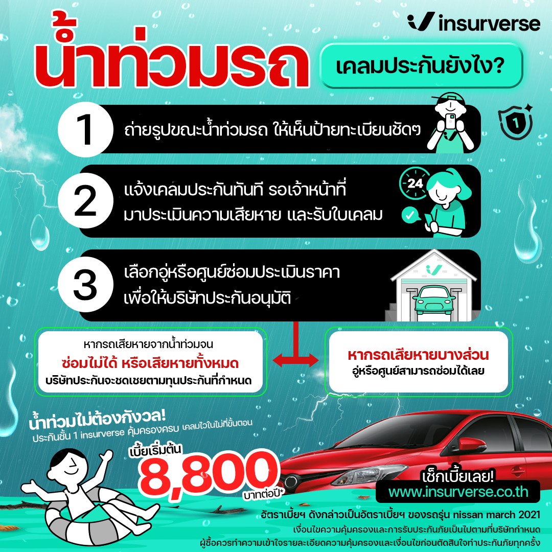 InsurVerse - น้ำท่วมรถ ไม่ต้องเครียด! 🚗🌧️ กับประกันจาก insurverse คุณ ...