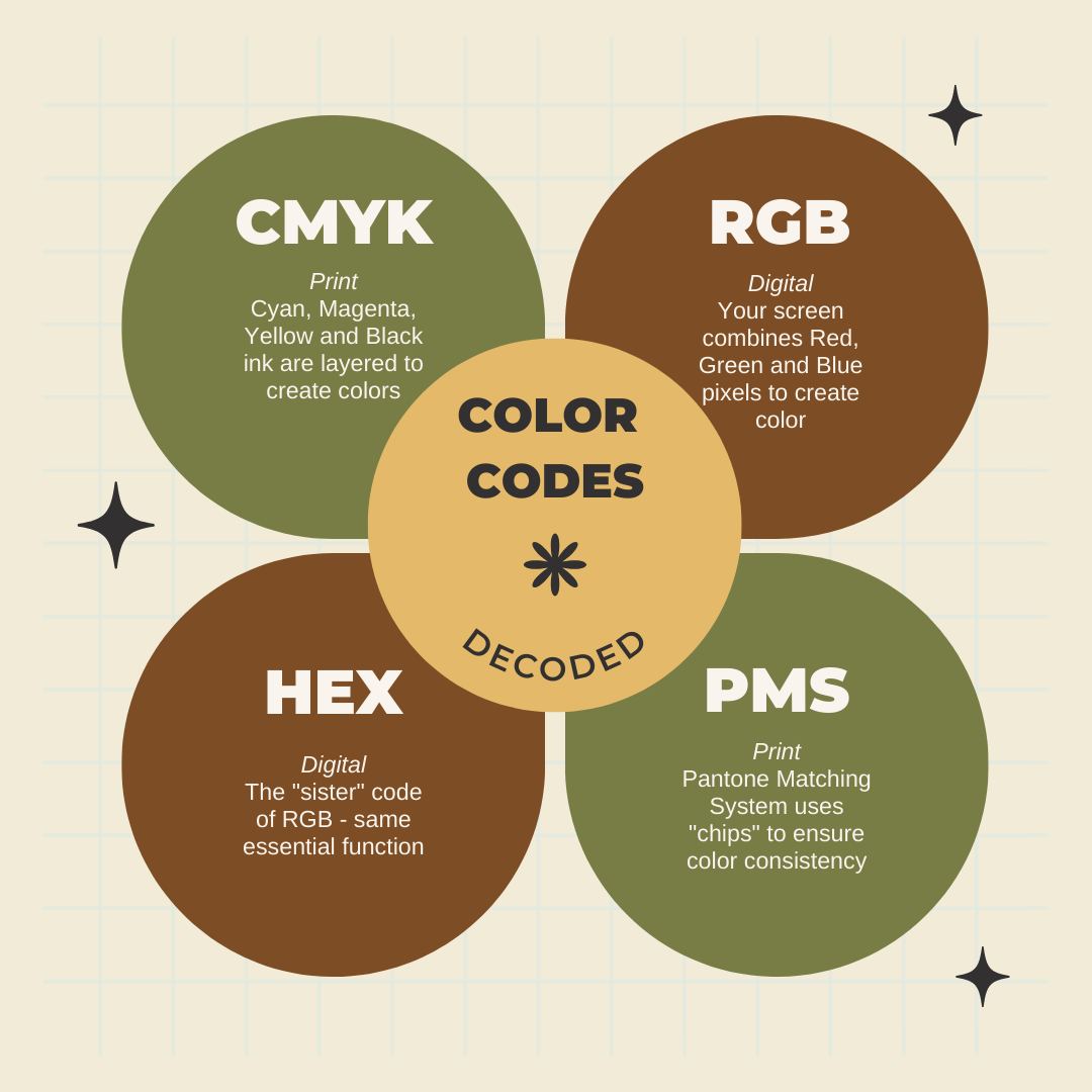 De5ign - 🎨 What the heck is HEX? Why are there different acronyms and ...