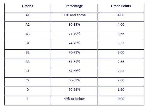 NUML Youth Official - NUML GPA criteria To rate students' academic ...