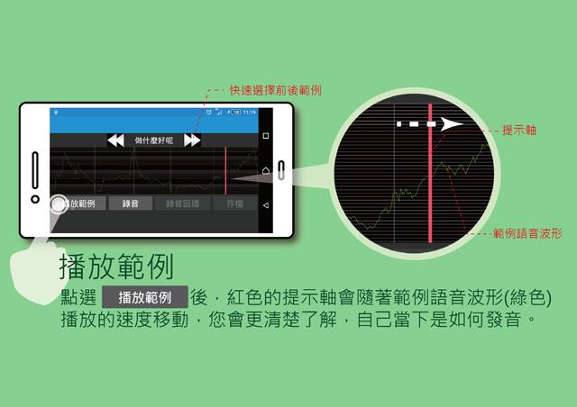 Fluency 流暢說話