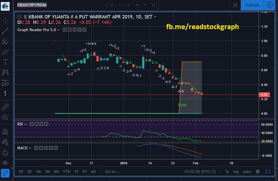 Read DW Graph