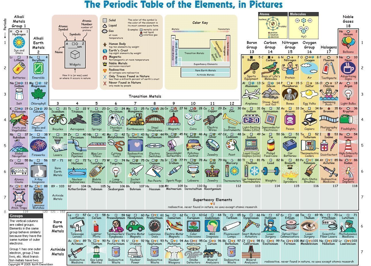 Mizanur Islam - 🔥 COMPLETE UNIT CONVERSION CHART 📚 | ALL... | Facebook