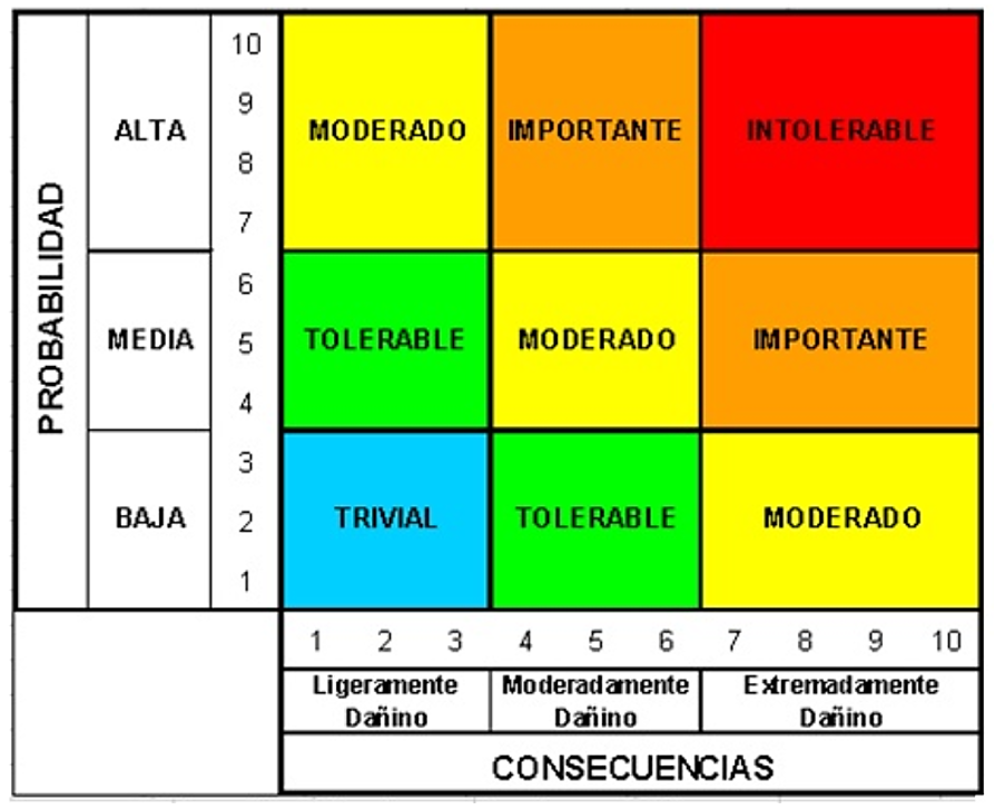NETRISK - Lo + destacado de la semana: Las 4 preguntas...