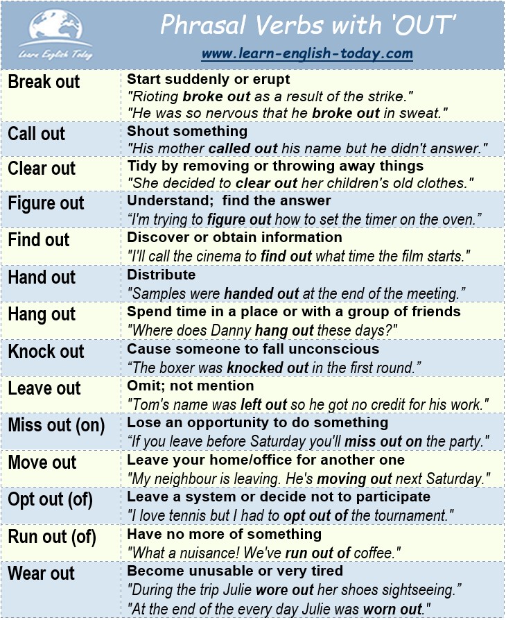 PHRASAL VERBS with ‘OUT’ More... - Learn English Today.com
