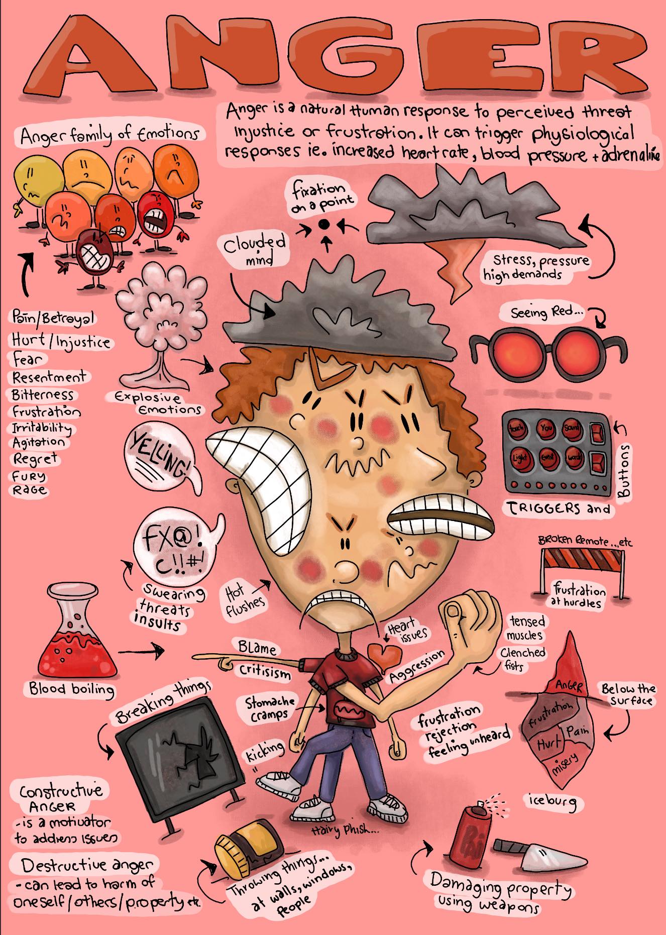 the Illustrated - ANGER…. is a normal human emotion…. that sometimes ...