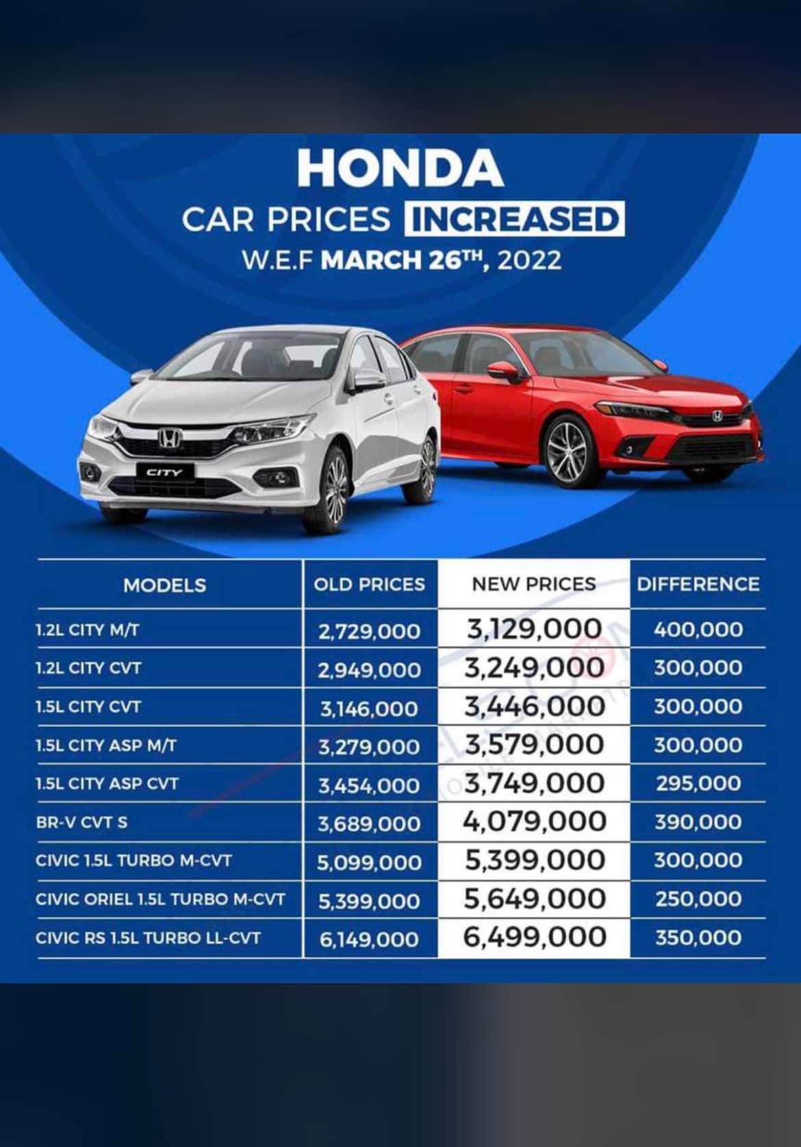 AZAM Motors