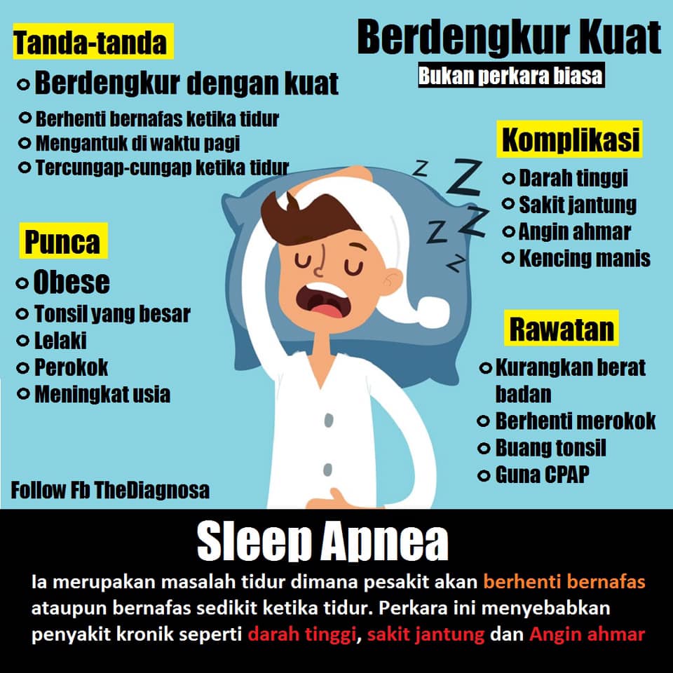 The Diagnosa Original Berdengkur Kuat Bukanlah Sesuatu Yang Normal Sebenarnya Terutamanya Bila Anda Menghadapi Keletihan Dan Masih Mengantuk Walaupun Anda Telah Tidur Secukupnya Ini Mungkin Kerana Anda Menghadapi Masalah Perubatan