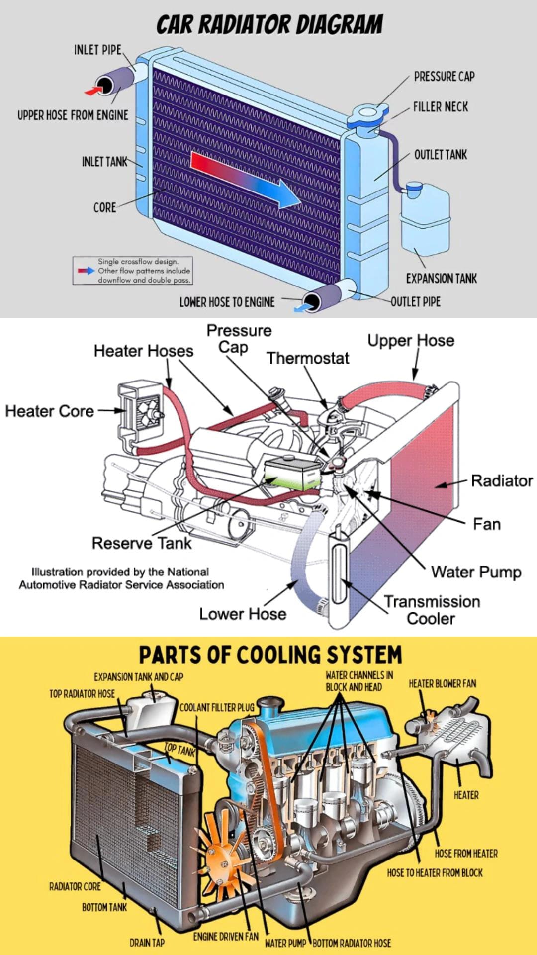 Parts Of A Radiator Diagram 2346x2008