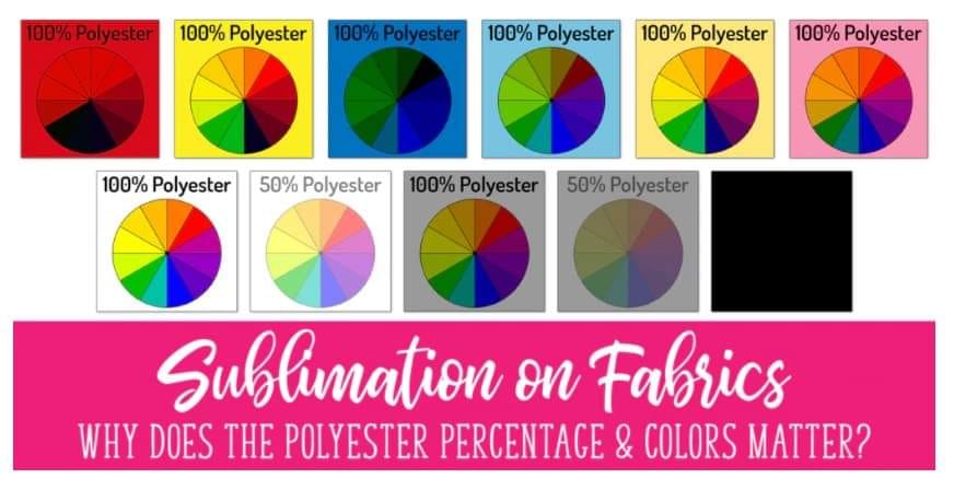 I Make Stuff - Here is a photo of how sublimation works...