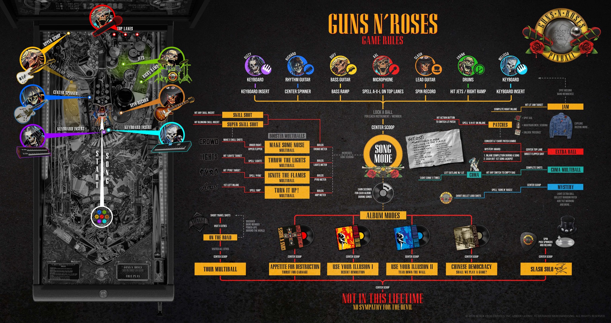 Jersey - Are you looking to dive further into the GnR pinball ruleset ...