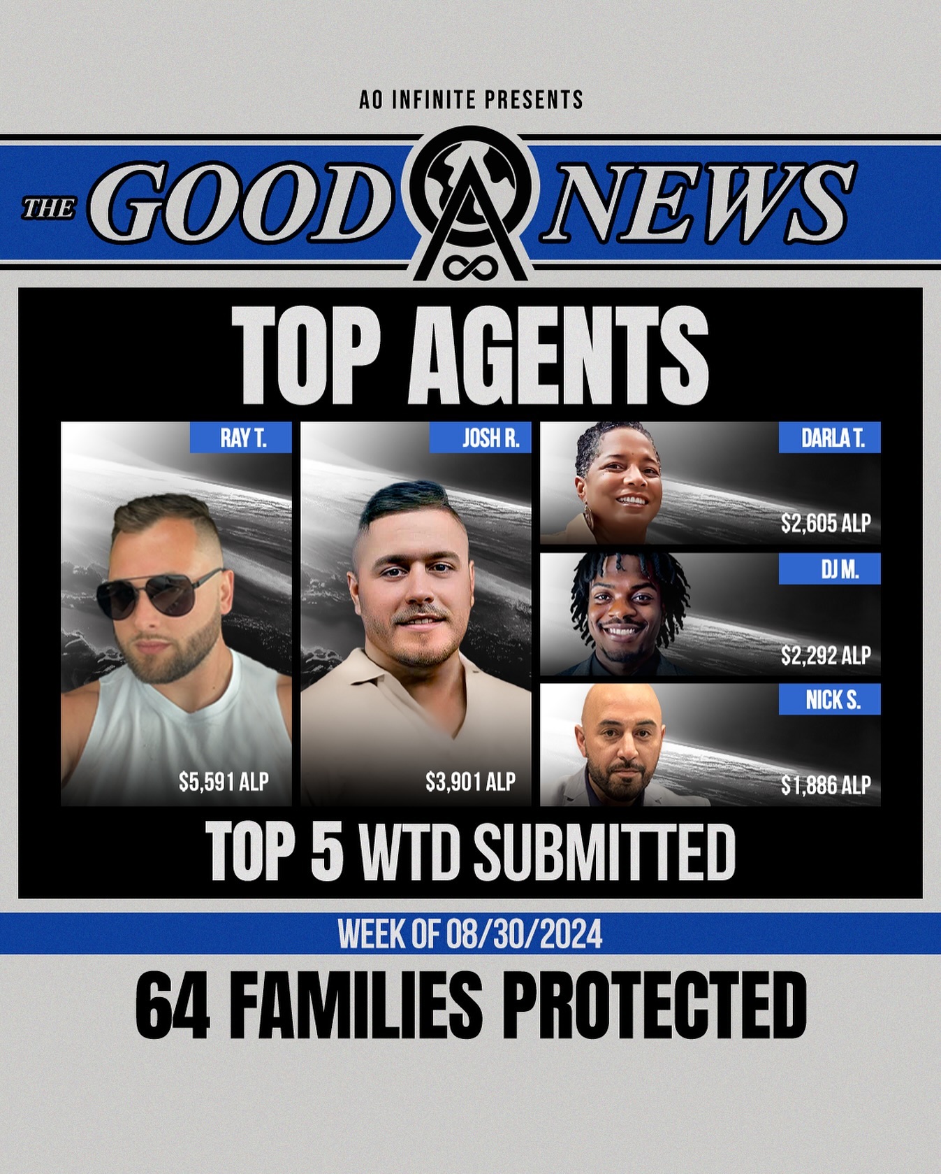 AO Infinite - Congratulations to our top agents of the...