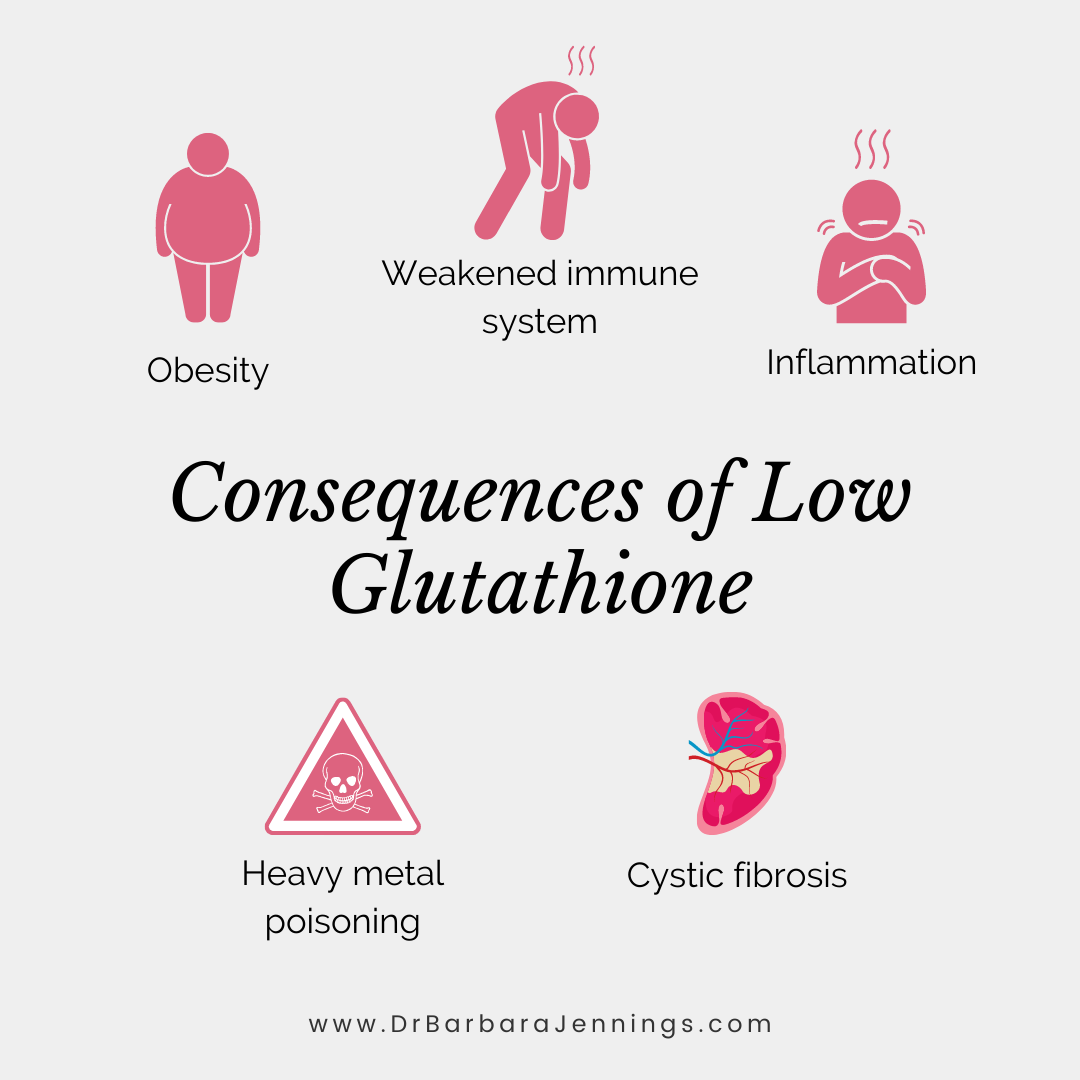 symptoms of low glutathione Where to get tested? What Does Bac Mean Hair Density Weight:5 x 10mg Lab Pack 3