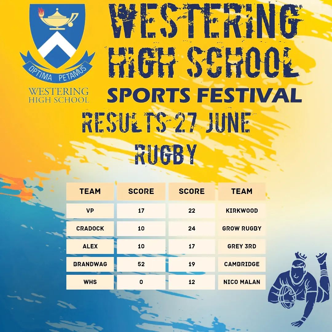 Westering High rugby