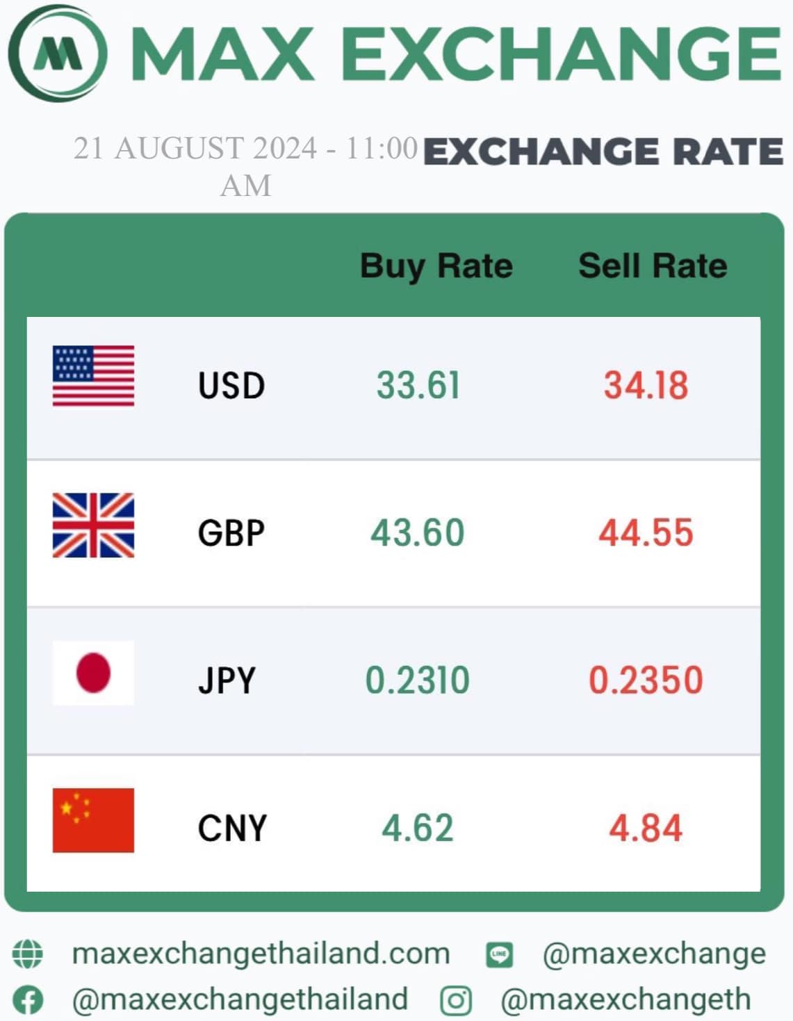 Max Exchange - อัตราแลกเปลี่ยน Max Exchange 📍อาคาร... | Facebook