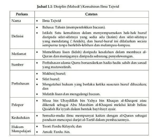 Sahabat Pencinta Al Quran Apa Itu Tajwid Apa Hukum Mempelajari Tajwid Facebook