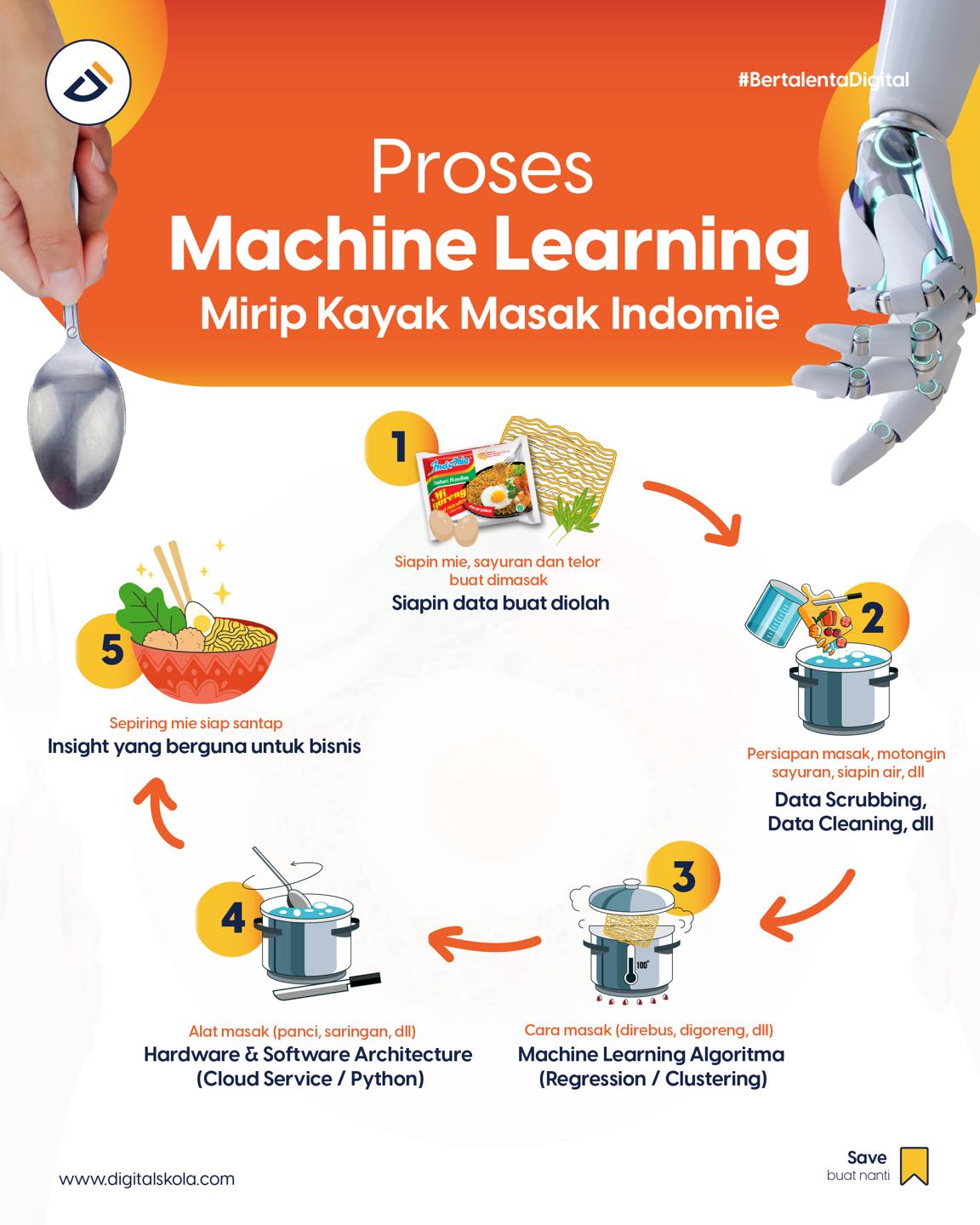 Digital Skola - Komponen Project Machine Learning Sama...