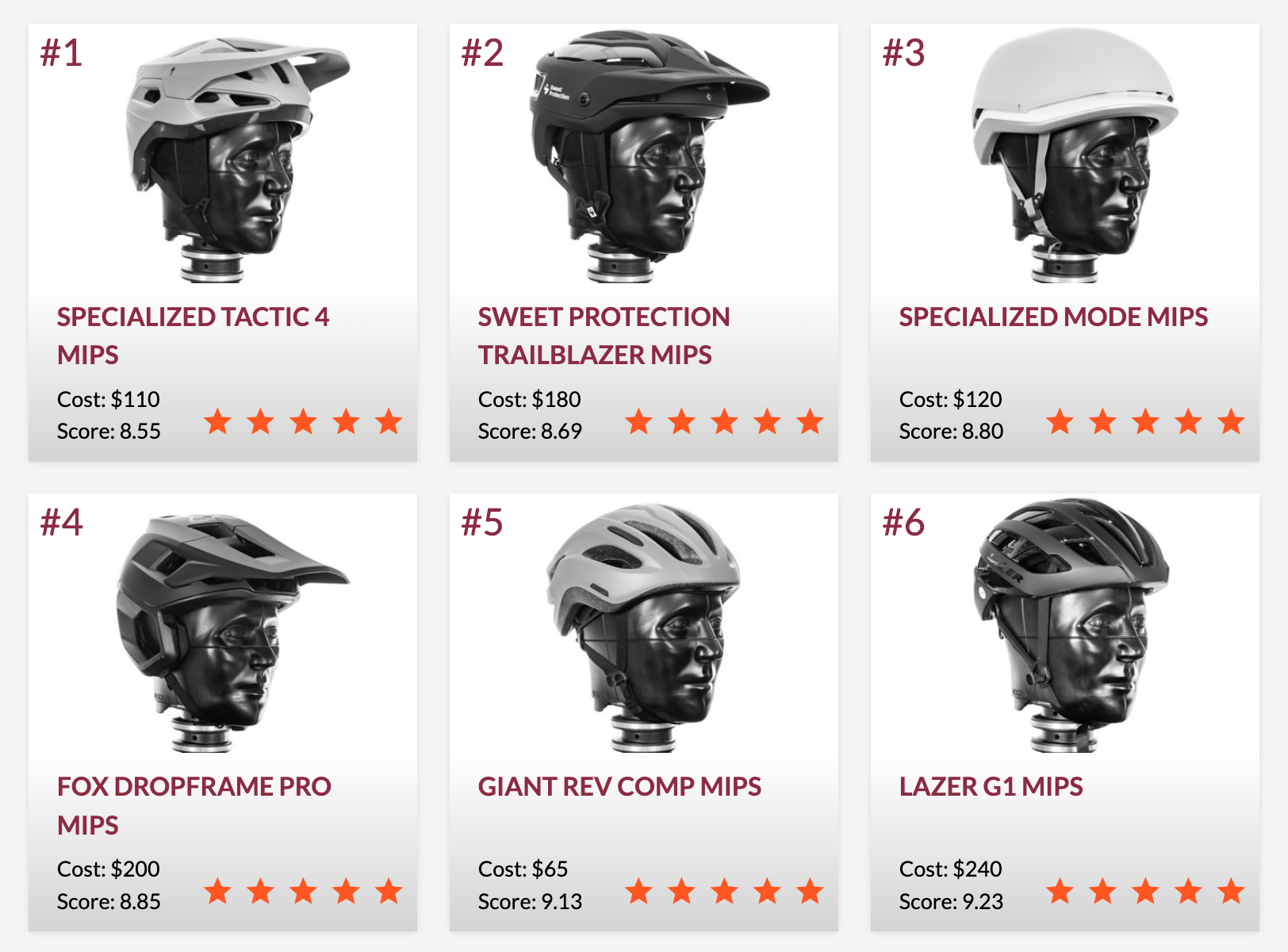 bike helmet ratings 2015 Bikeroo MTB Helmet, Adjustable 56-62 cm / 22" Impact Racing Phenom Helmet FIA