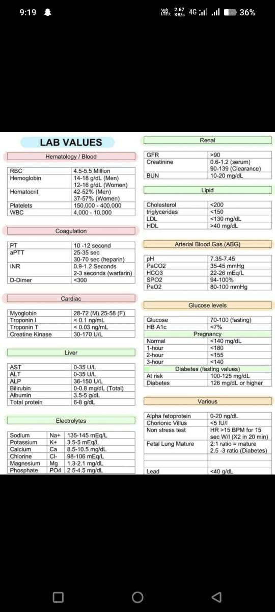 Normal Lab values for... - First aid made easy online class