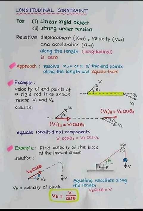 Physics notes..constraints... - IOE Mathematics Challenger | Facebook