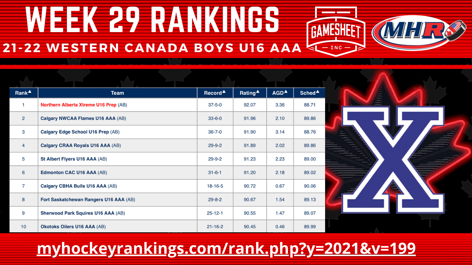 MYHockey Rankings - Week 29 Western Canada Boys U16 AAA Top 10 ...