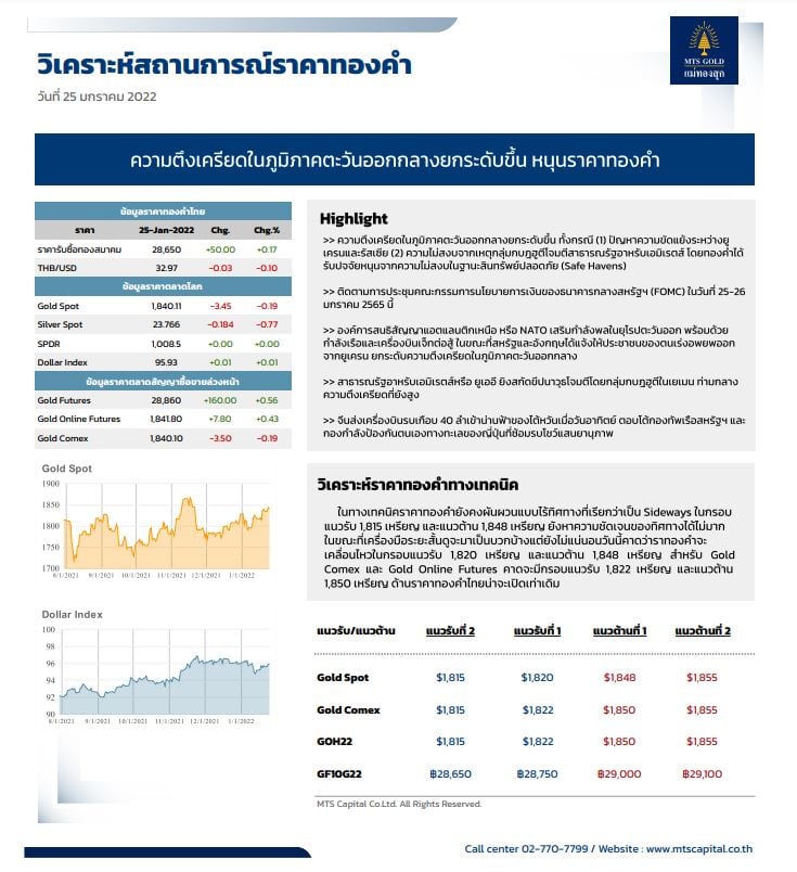 MTS GOLD - 🎡🎠 MTS GOLD ANALYSIS | 2⃣5⃣0⃣1⃣6⃣5⃣ . 🧸🎪...