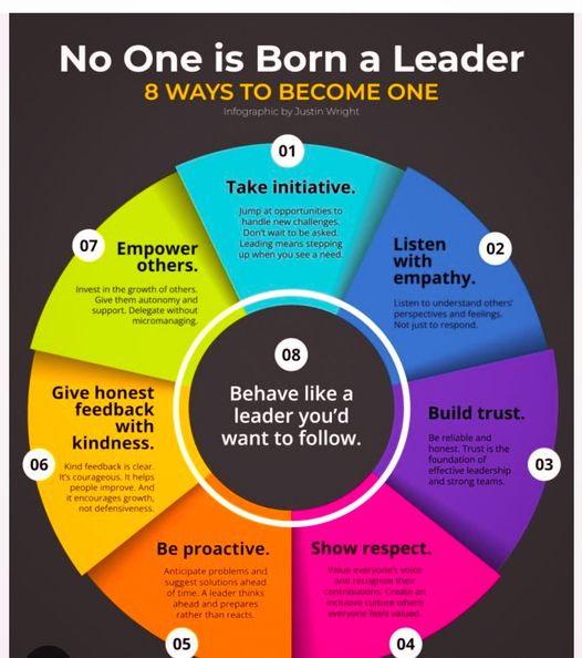 7 dimensions of a great leader by MDeOswald