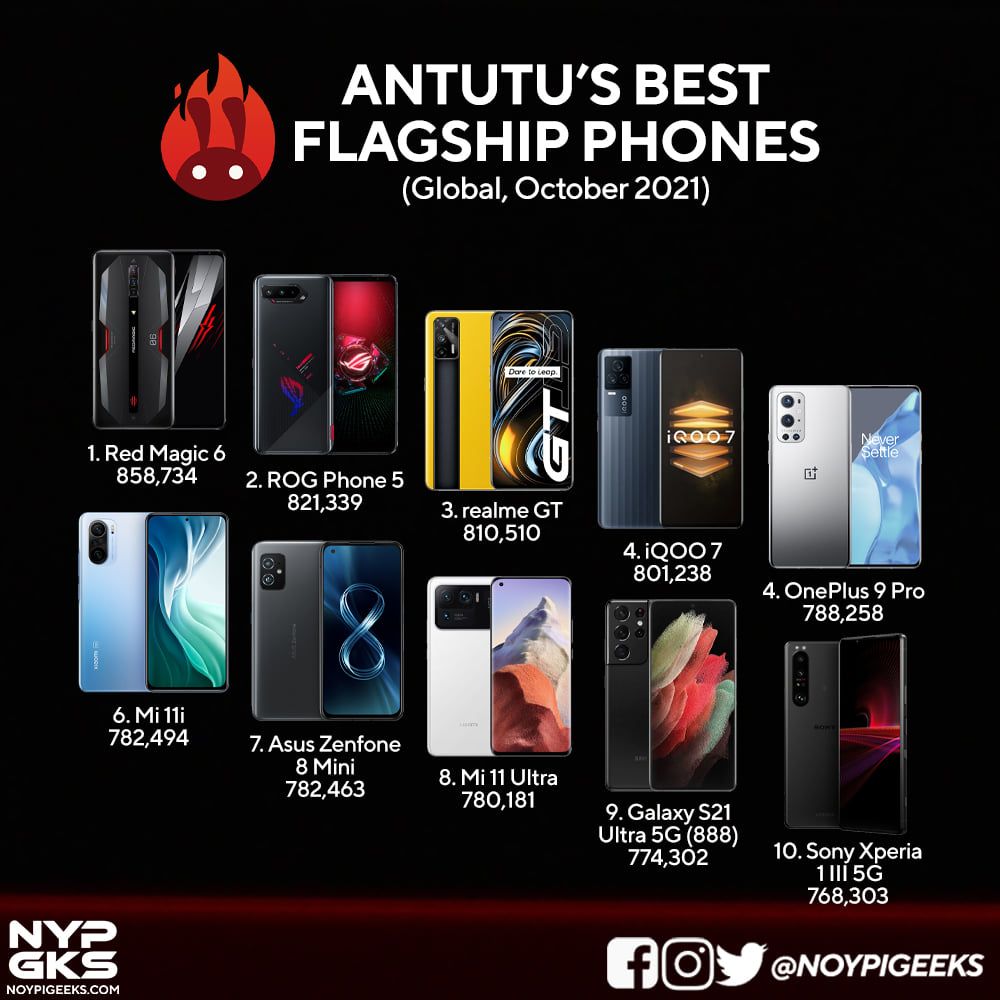 NoypiGeeks - Here are the fastest smartphones in the...