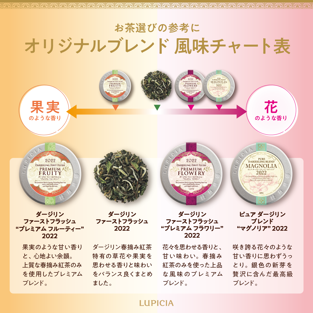 ルピシア　ダージリンセット