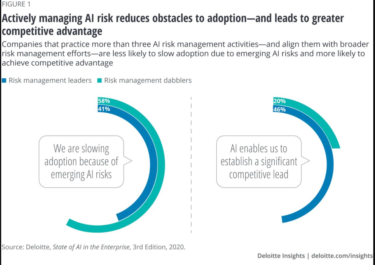 Deloitte - Getting ahead of the risks of artificial intelligence ...