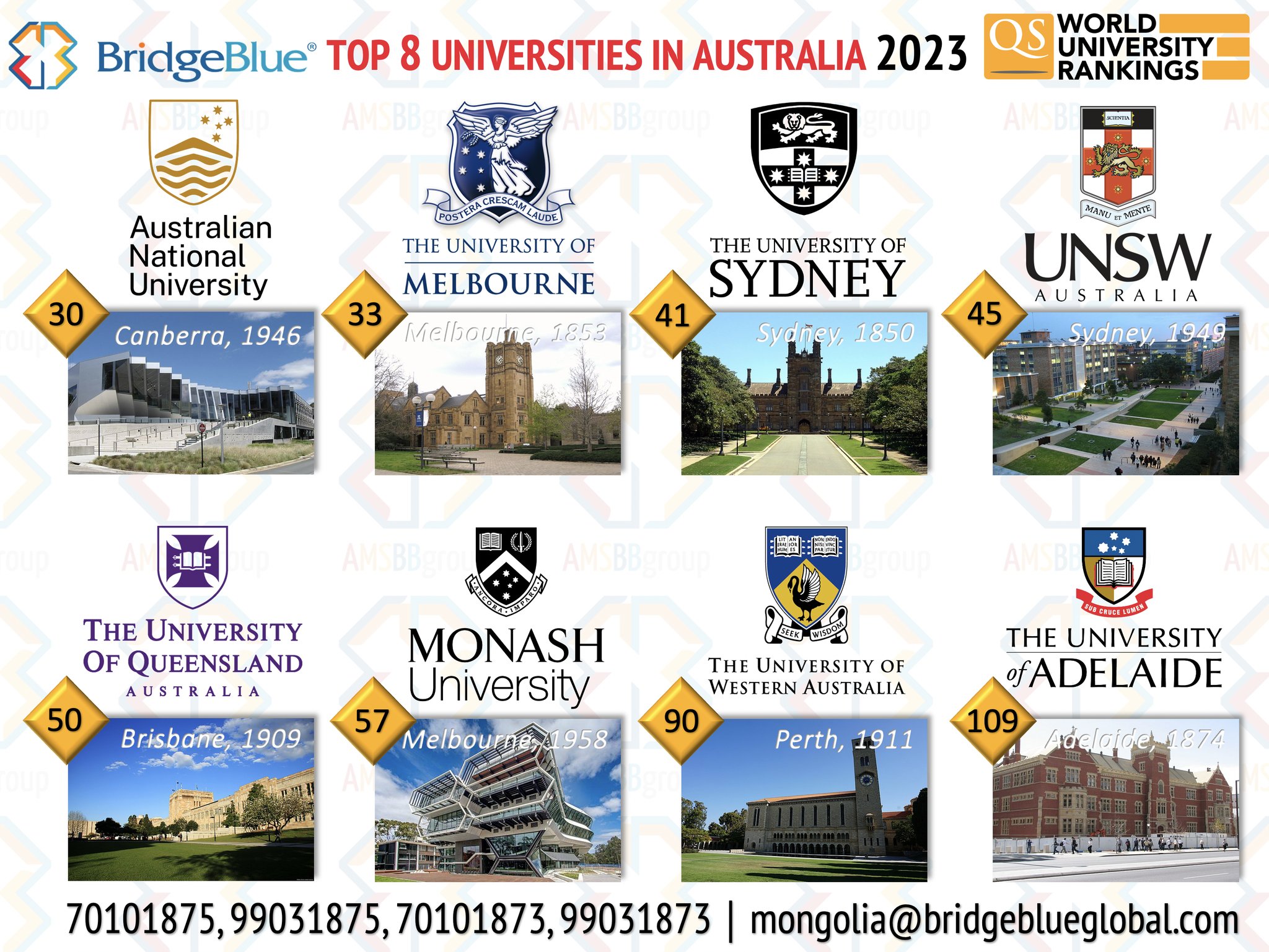 BridgeBlue - 🇦🇺TOP 100 UNIVERSITIES🌏QS World University Rankings 2023 1 ...