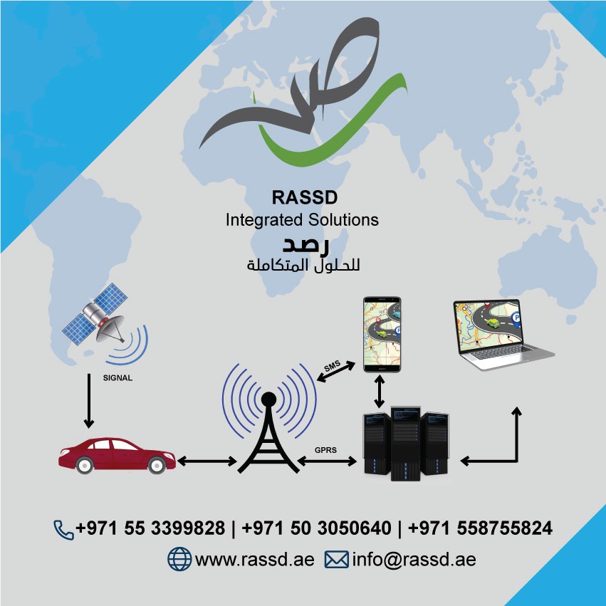 RASSD INTEGRATED SOLUTION