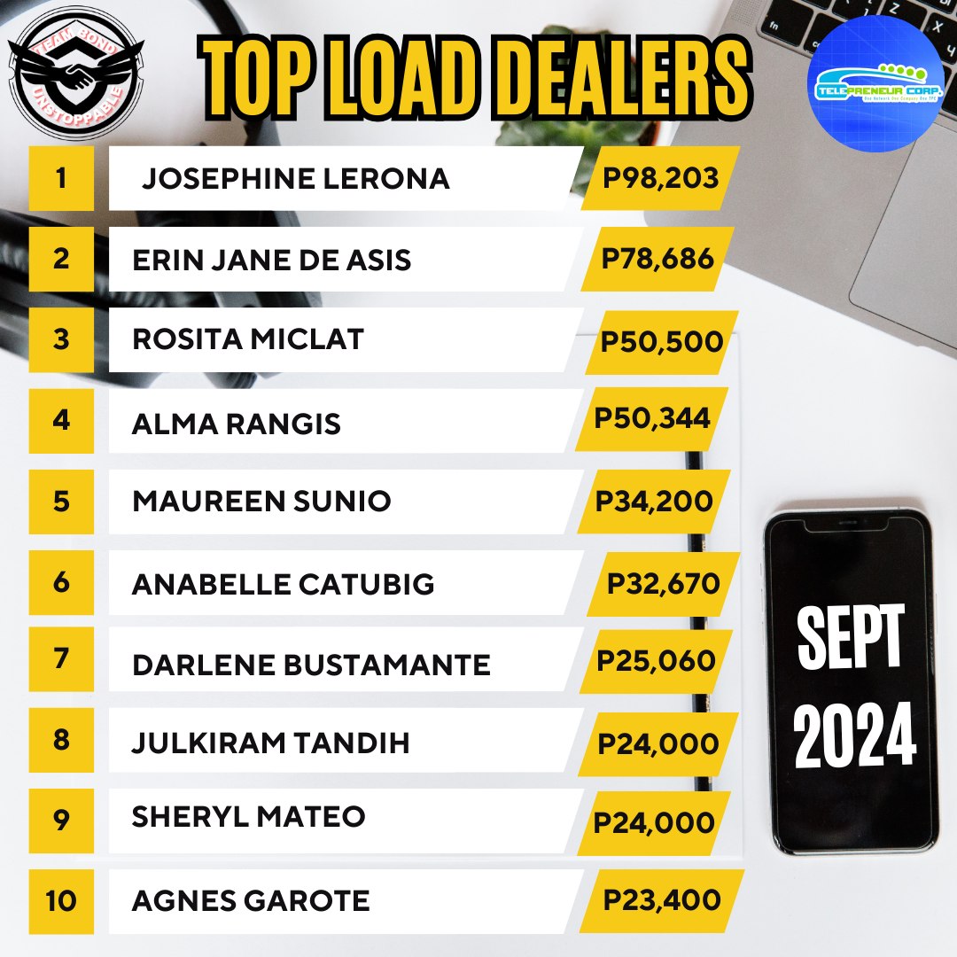 P2.5Million Loadsales for month of... - TPC Load & Earn PH | Facebook