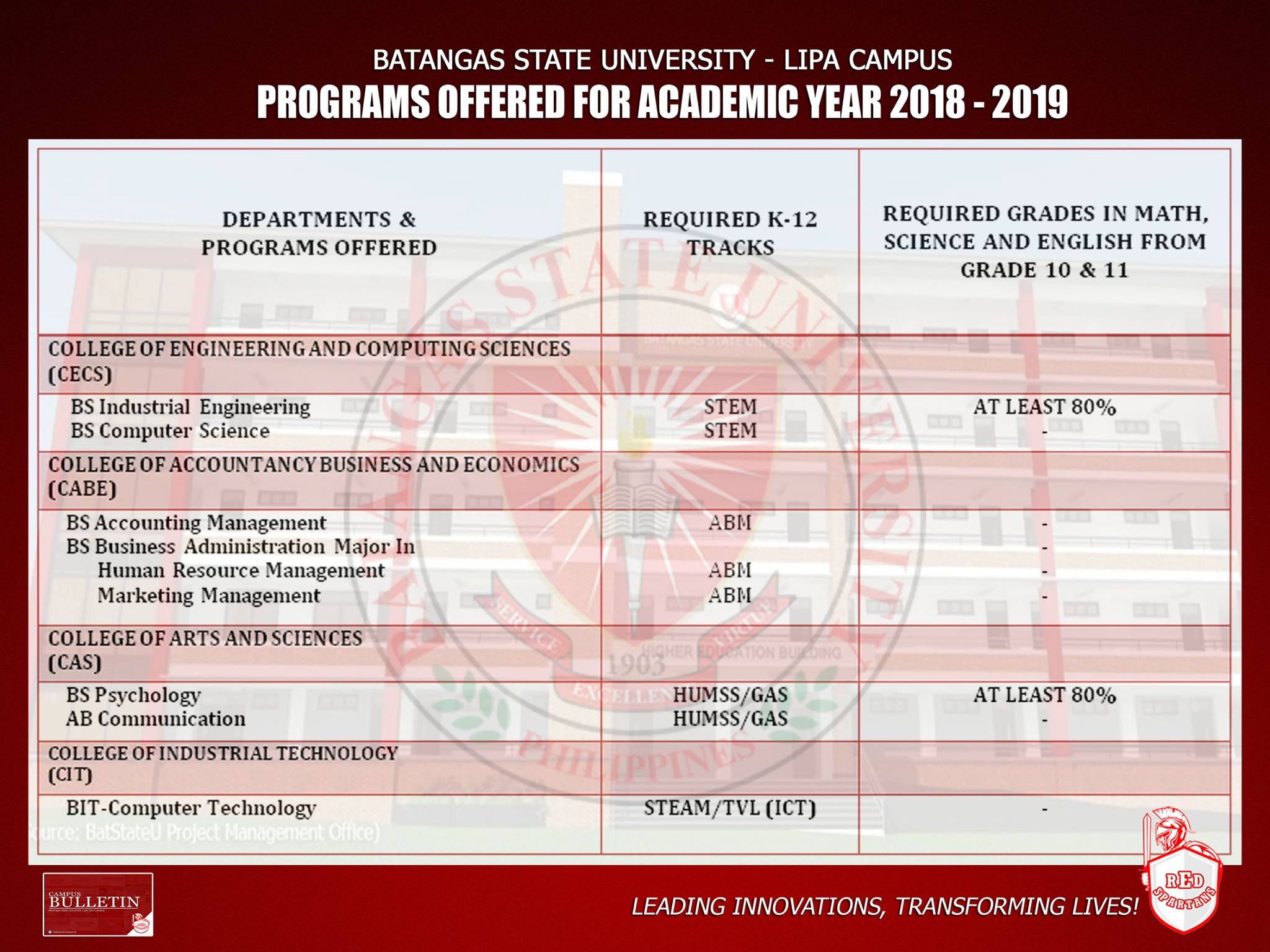 Supreme - BatStateU Lipa Campus Testing and Admission Office (TAO) is ...
