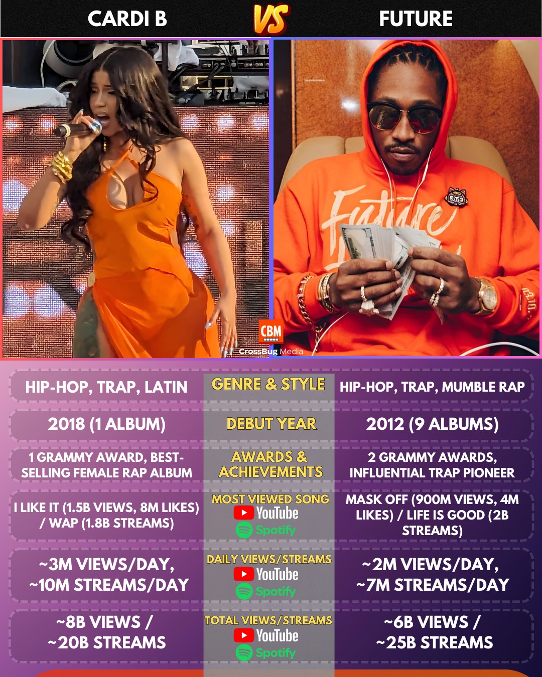 Crafted - 🎤 Street Royalty, Global Legends 🌟🎶 Two powerful voices who ...