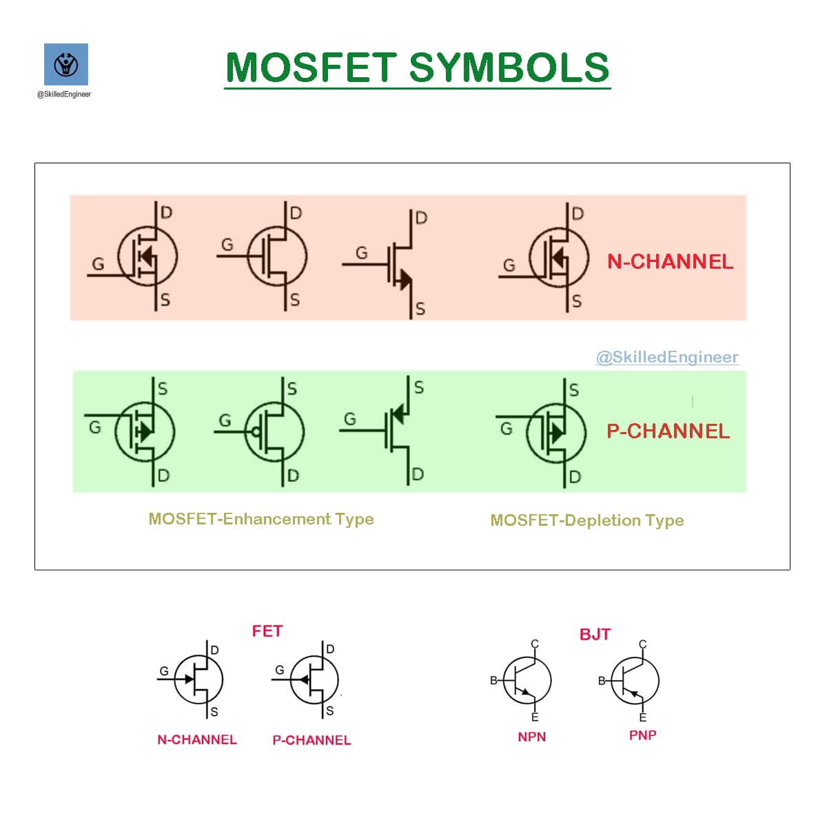 Electronics - MOSFET symbols can be quite confusing, particularly when ...
