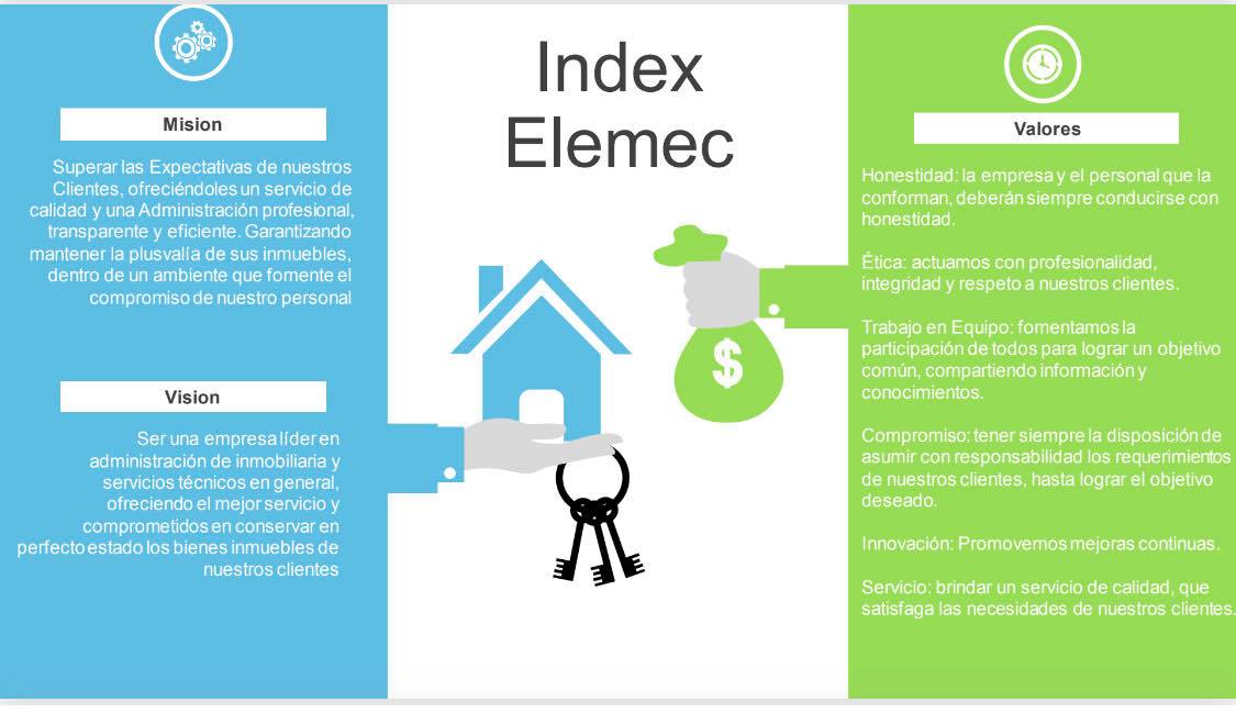 Index Elemec