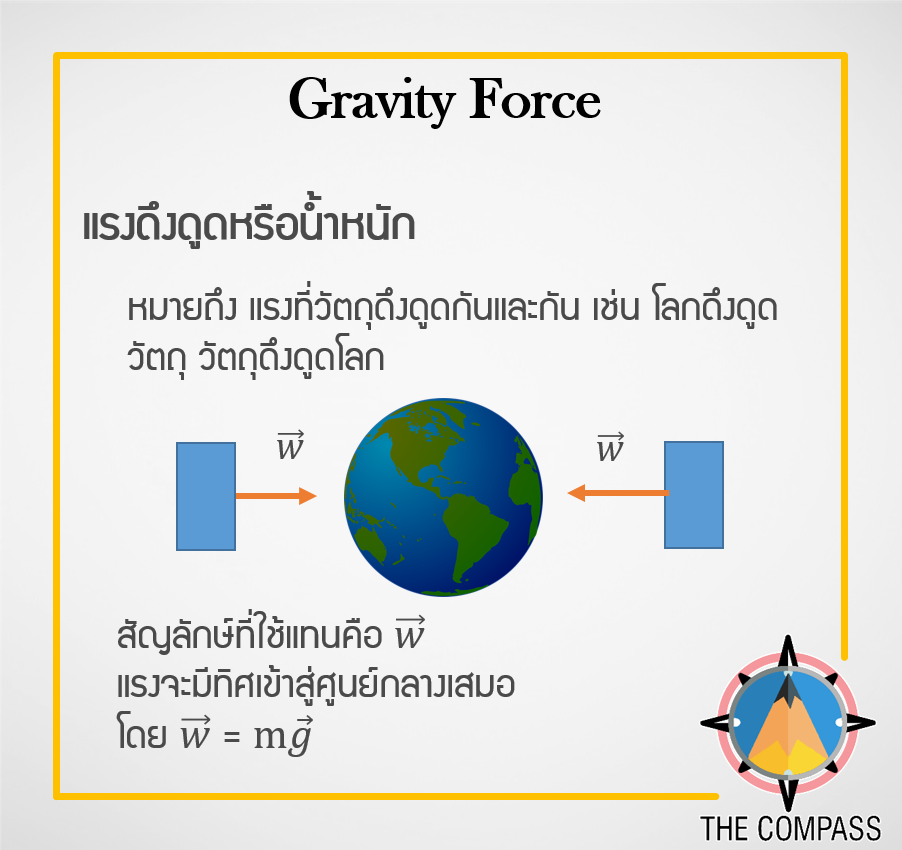 The Compass - แรงดึงดูด (Gravity Force) | Facebook