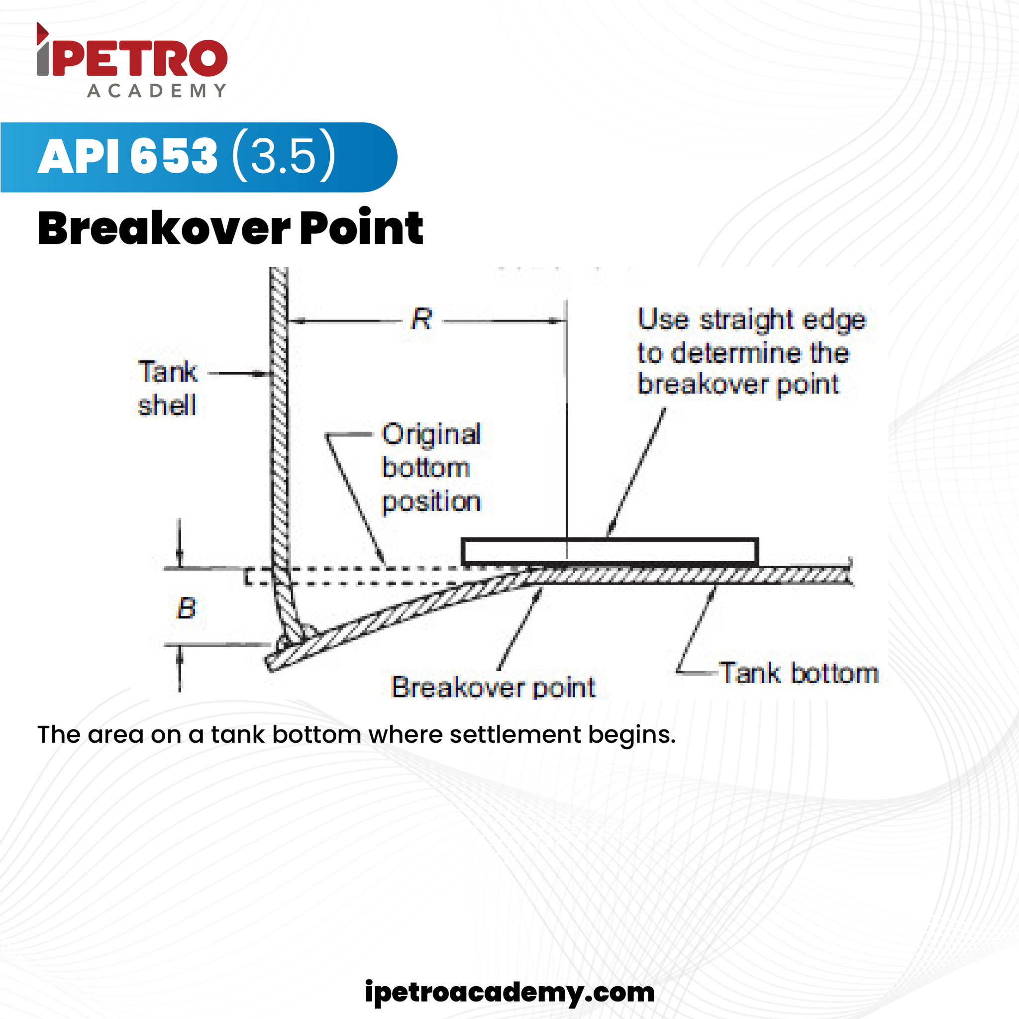 Ipetro Academy - API 653 (3.5) Breakover Point The area... | Facebook