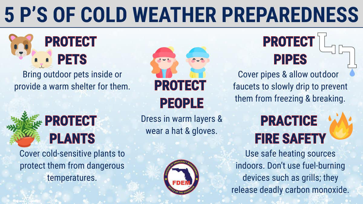 Cold weather will impact us the next few days! ? Cold weather 