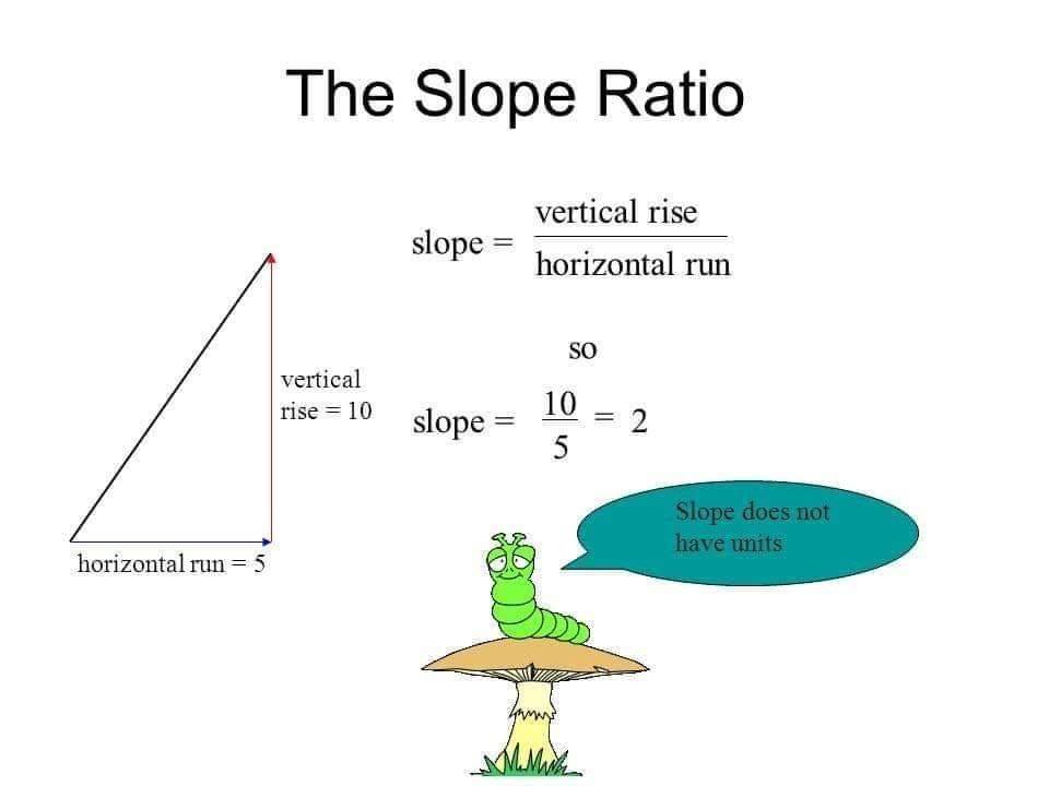 How To Calculate The Slope - Engineering Infinity
