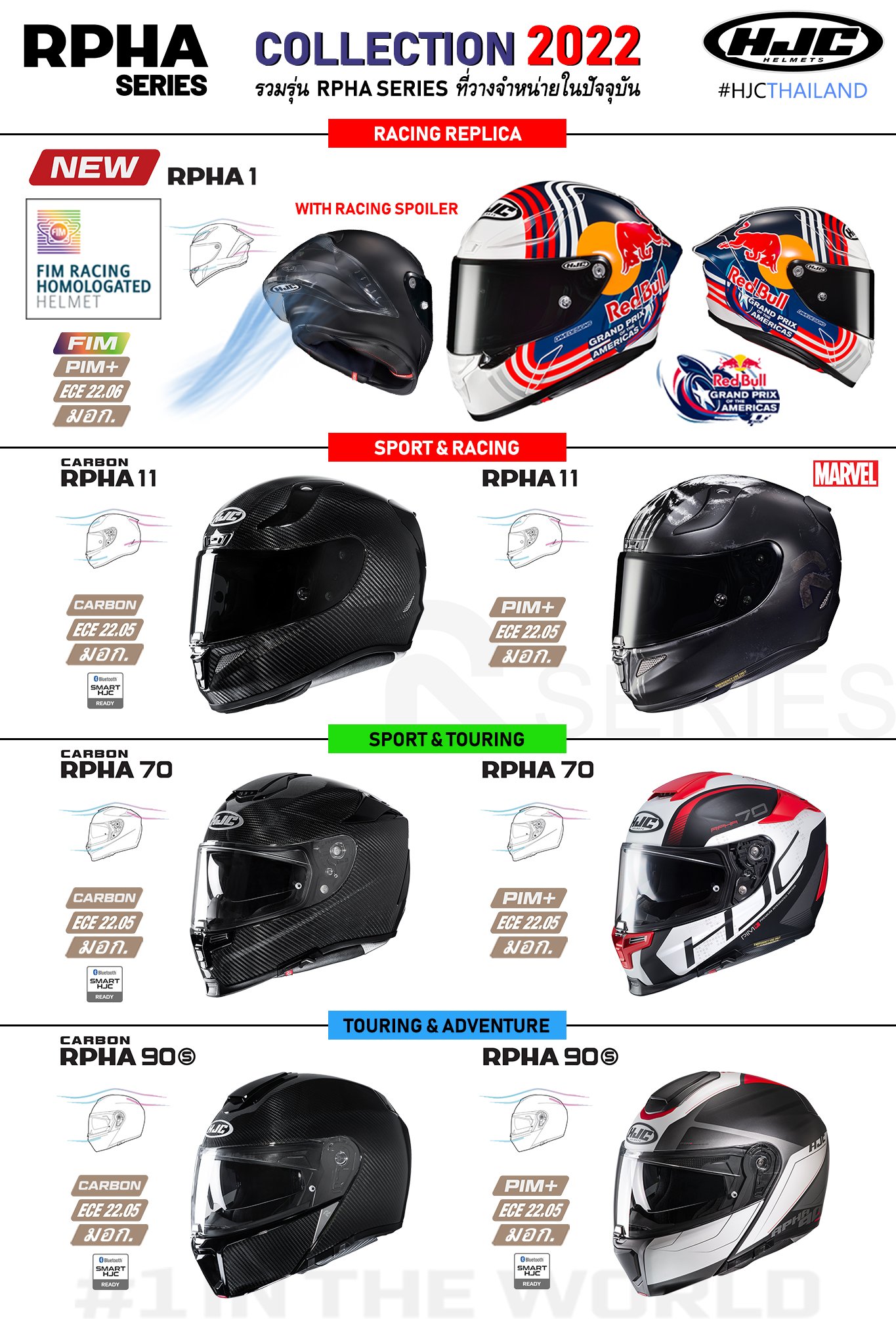 รวมรุ่นตระกูล RPHA Series... - HJC Helmet Thailand | Facebook