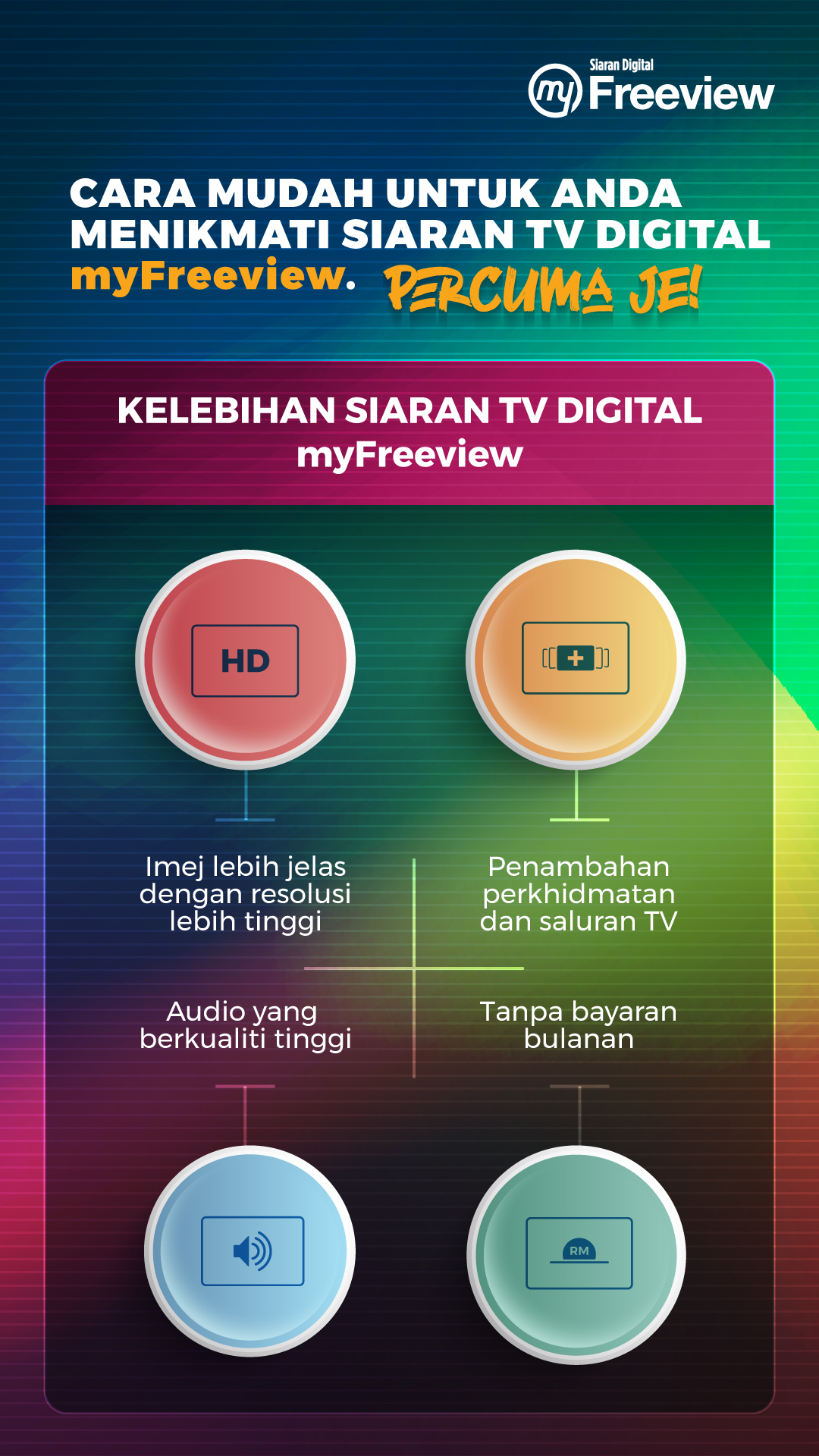 Kenapa perlu pakai myfreeview? Haa... - MYTV Broadcasting | Facebook