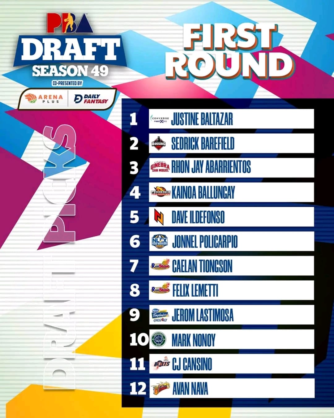 Basketball Zone - Complete list of players selected in... | Facebook