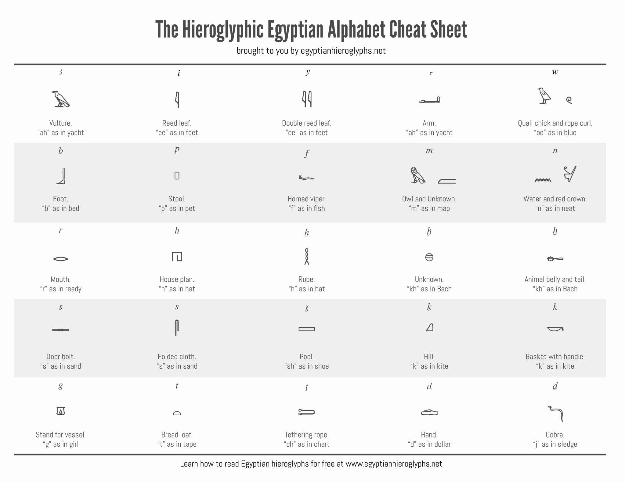 Hoch Grammar James Egyptian Middle 英語 E.