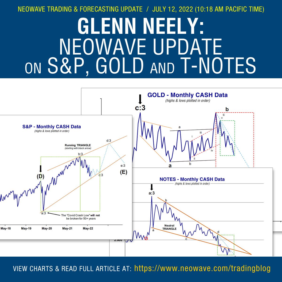NEoWave, Inc. - NEOWAVE UPDATE: S&P, GOLD and T-NOTES... | Facebook